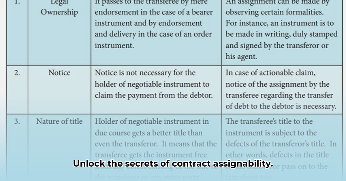 assignability
